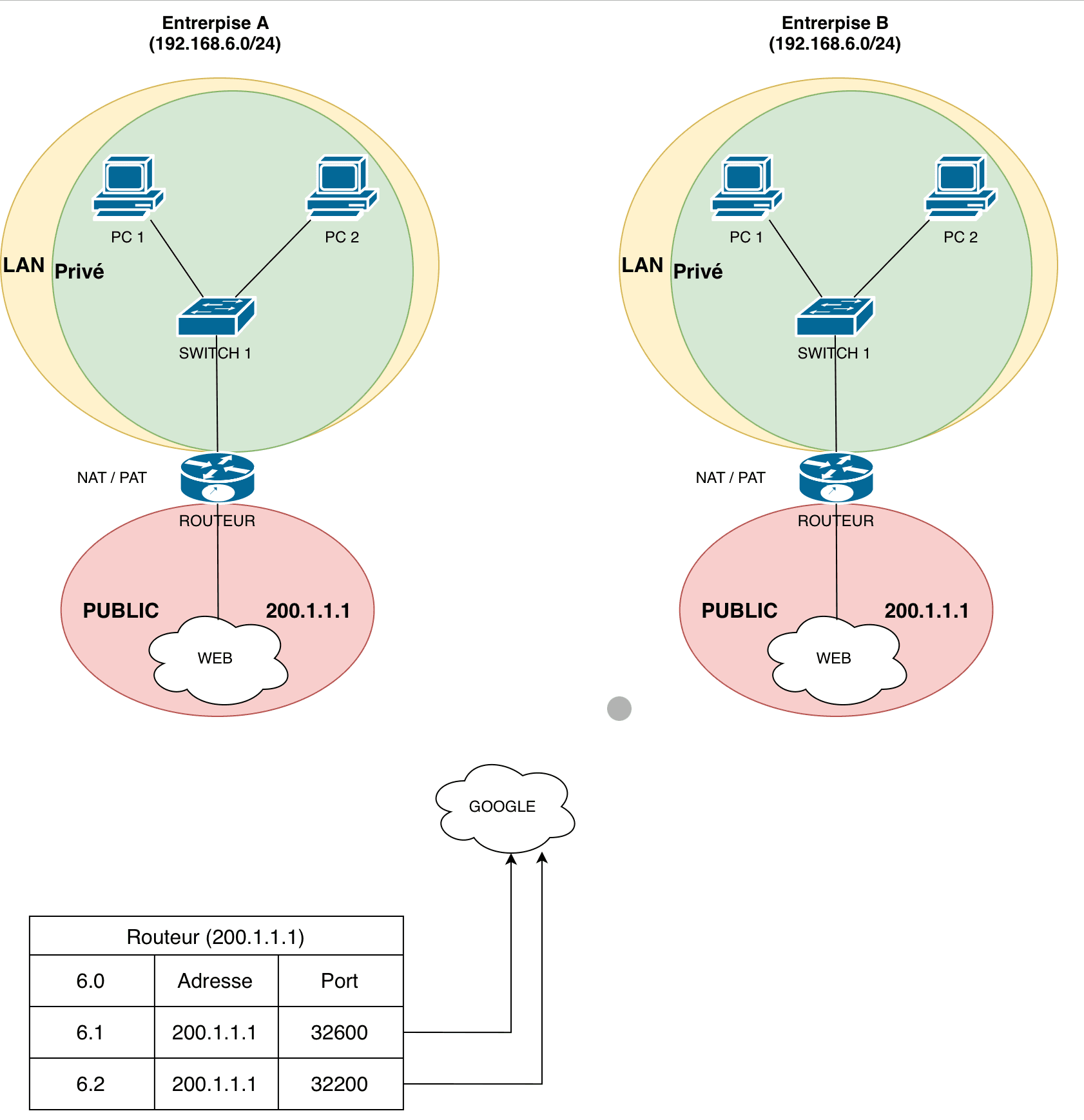 Adressage IPv4